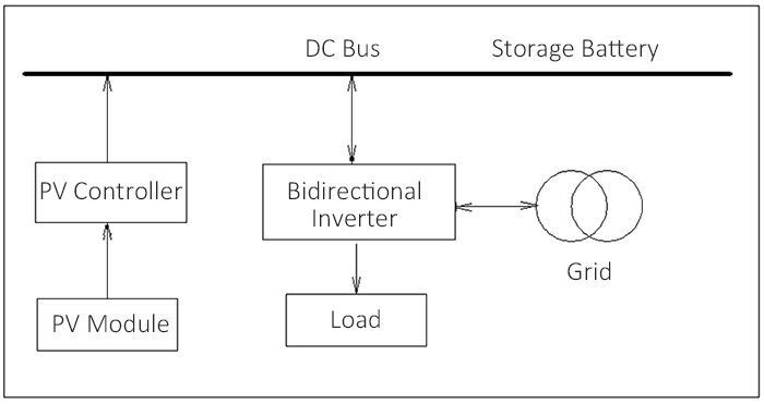 DC coupling diagram