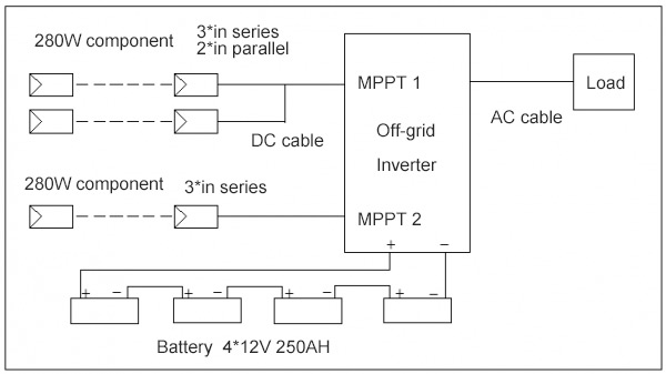 Design plan of 4kw system for home use