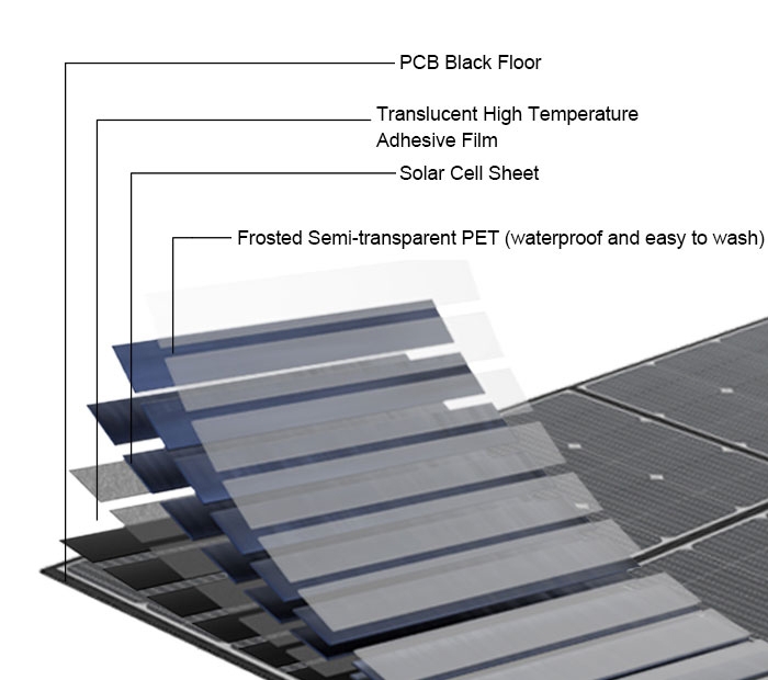 Detail of portable solar folding panel