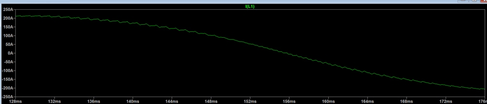 Detailed display of inverter output sine wave