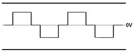 Form of modified sine wave