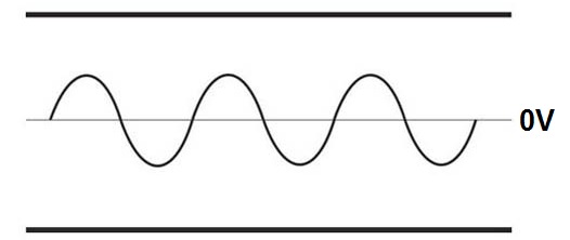 Form of pure sine wave