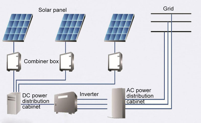 Grid-tie solar power system