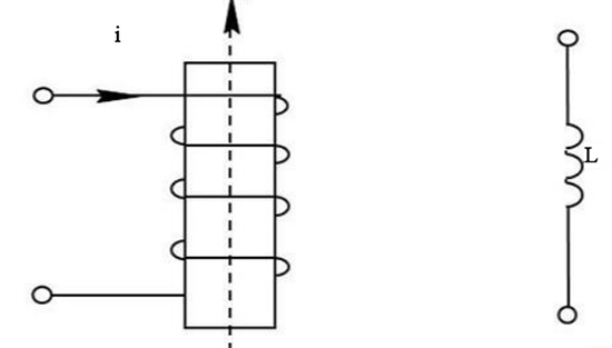 Inductor principle of off-grid inverter