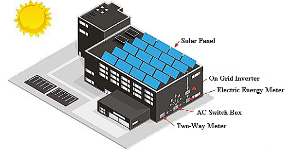 Industrial and commercial building photovoltaic power generation solution