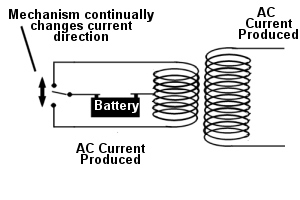 Inverter basic