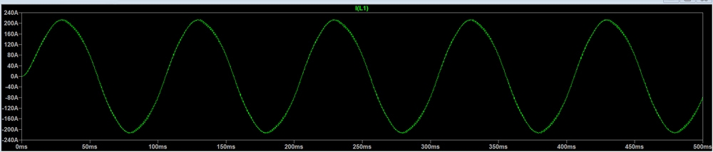 Inverter output sine wave display