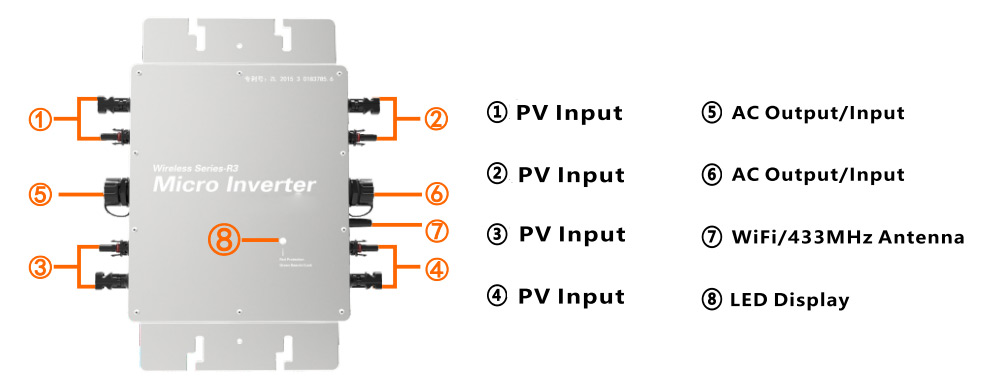 Micro inverter port diagram