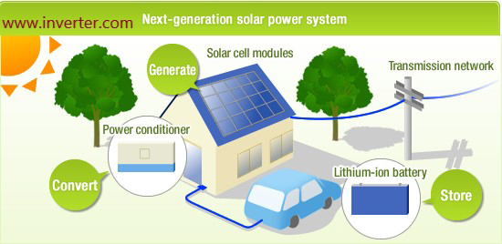 Next generation solar power system