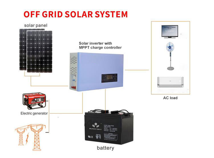 Off grid solar power system