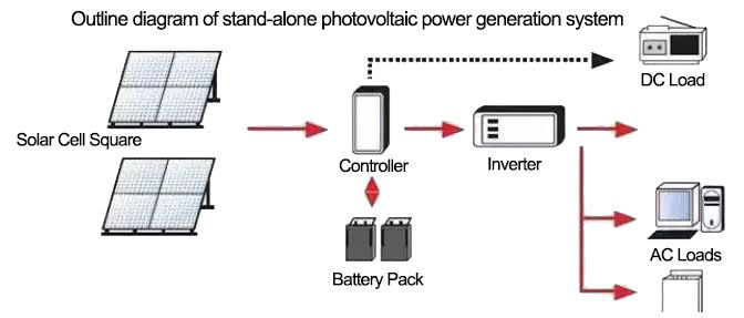 Photovoltaic power generation system diagram