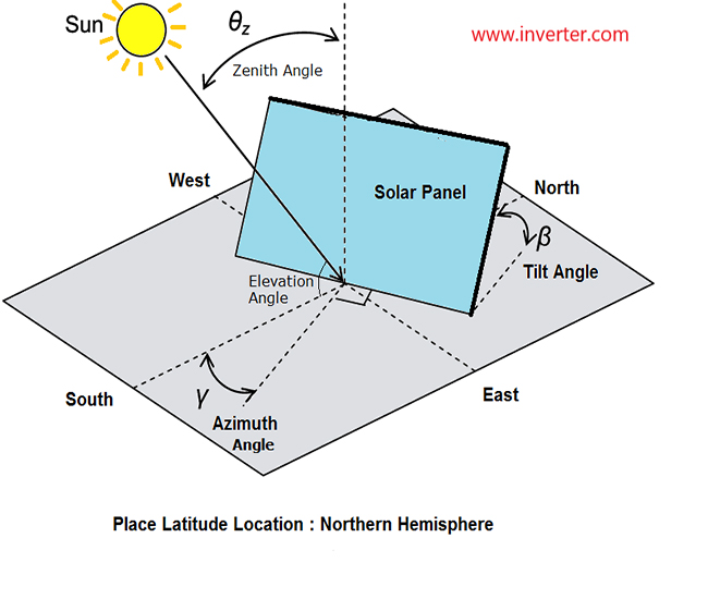 Picture of place latitude location