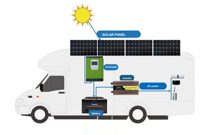 Power inverter for RV