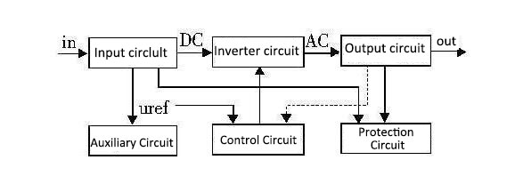 Power inverter schemetic diagram