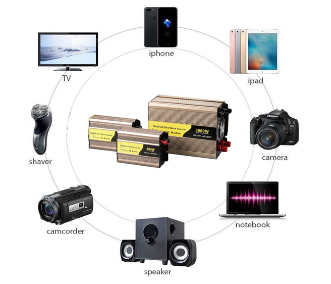 Power Inverter Use and Applications