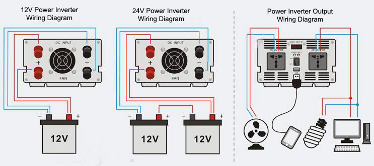 Power inverter wiring