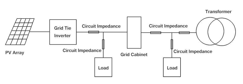 PV system at high grid voltage