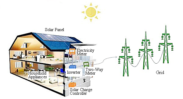 PV system solution