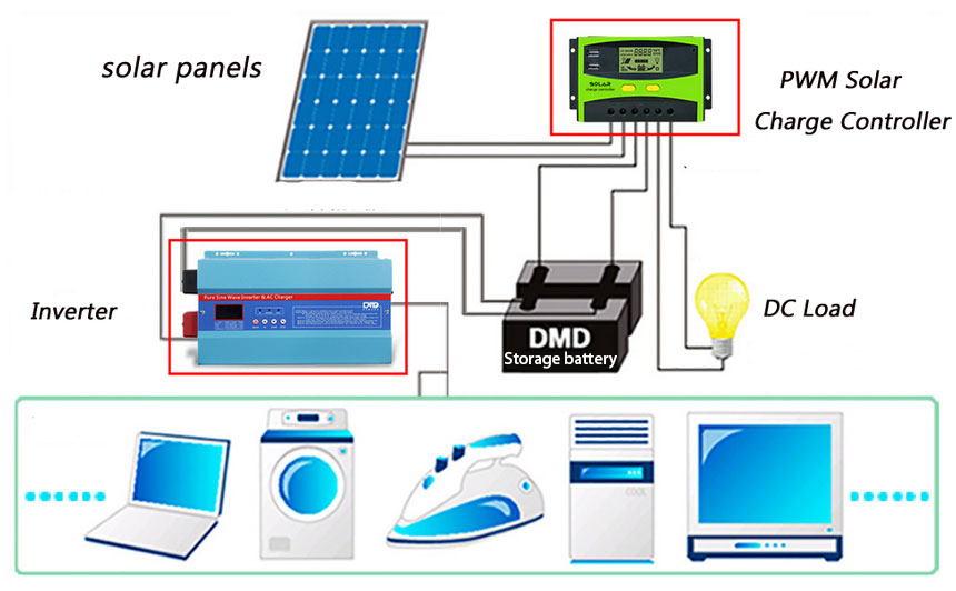PWM solar charge controller circuit diagram