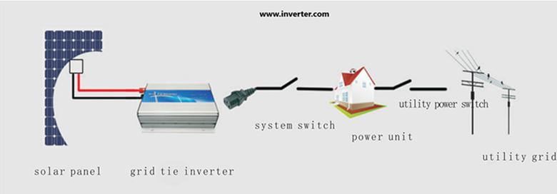 reasons for choosing solar PV inverter