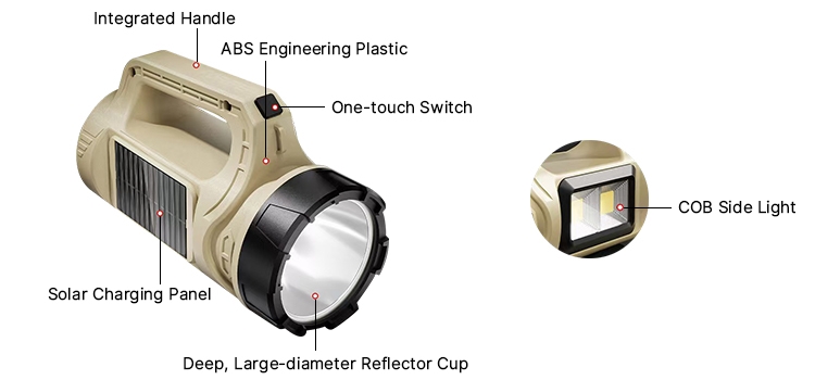 Rechargeable solar-powered spotlight flashlight structure