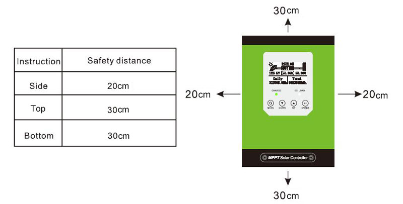 Safety distance of MPPT charge controller