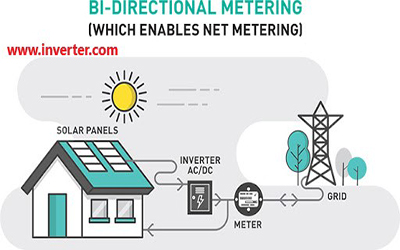 Schematic diagram of direction metering