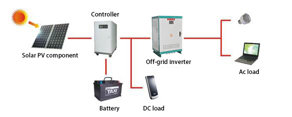 Schematic diagram of off-grid inverter