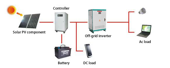 Off grid inverter