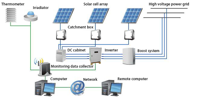 Schematic diagram of on grid inverter