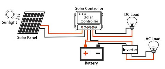 Schematic diagram of solar PV system