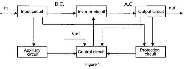 Sine wave inverter structure