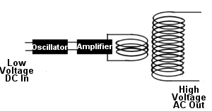 Sine wave inverter