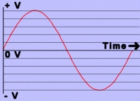 Sine wave