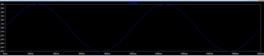 Sine wave