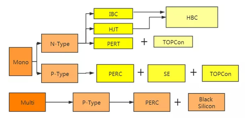 Solar cell work principle