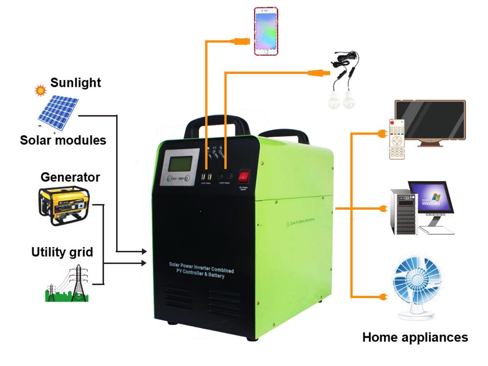 1500W Solar Generator, Power Anywhere