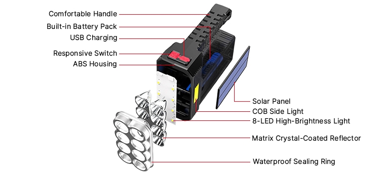 Solar handheld searchlight with 8-LED structure