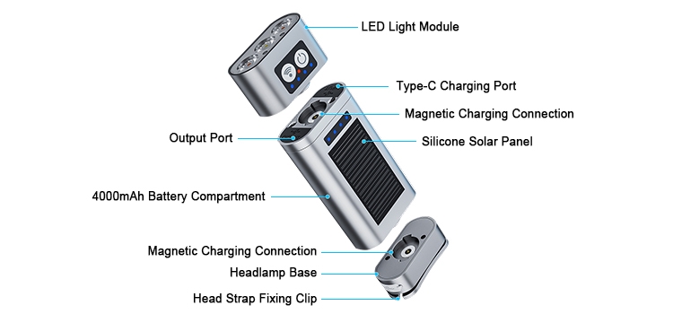 Solar headlamp structure