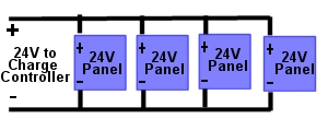 Solar panels in plarallel