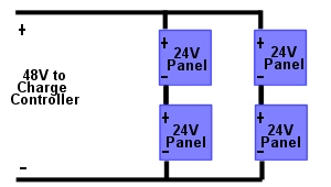 Solar panels in series