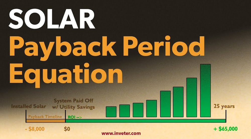 Solar payback period equation