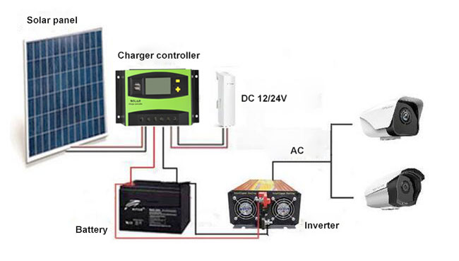 Solar Power in Monitoring System