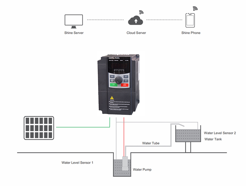 Solar pump functions in PV system