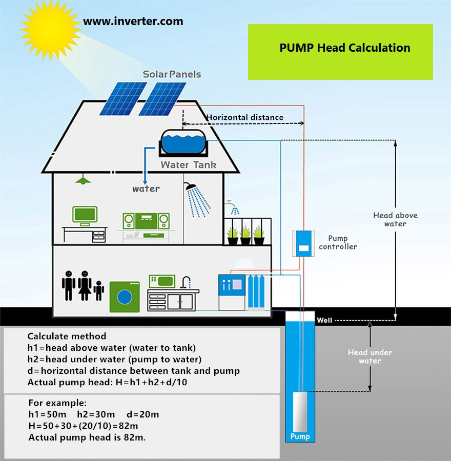DC Solar water pump head calcutation