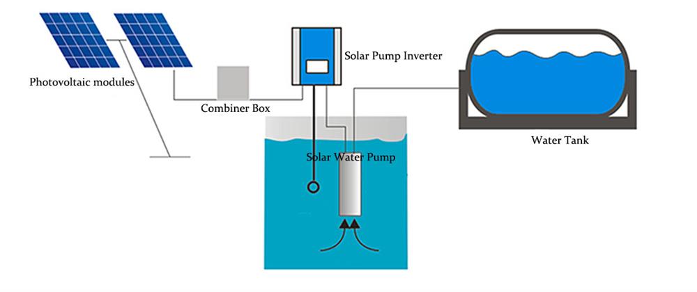 Solar water pump 