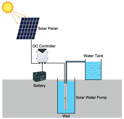 120W 24V DC solar water pump installation drawing