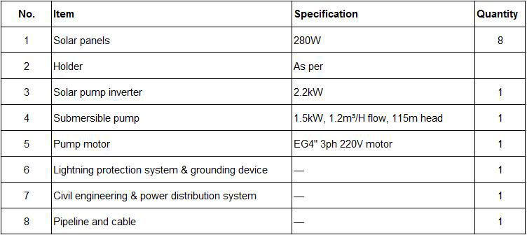 Solar water pump system configuration