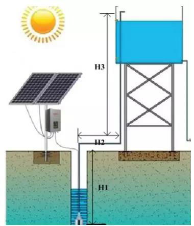 solar water pump system