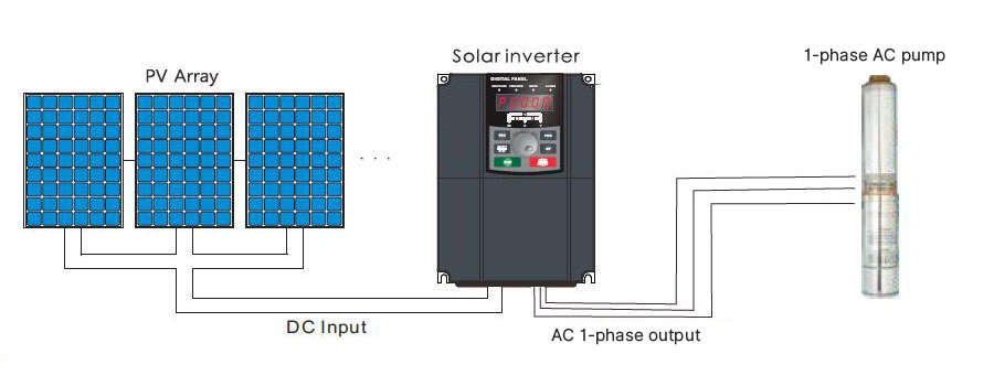 sp1s 0.75kW solar pump inverter wiring diagram